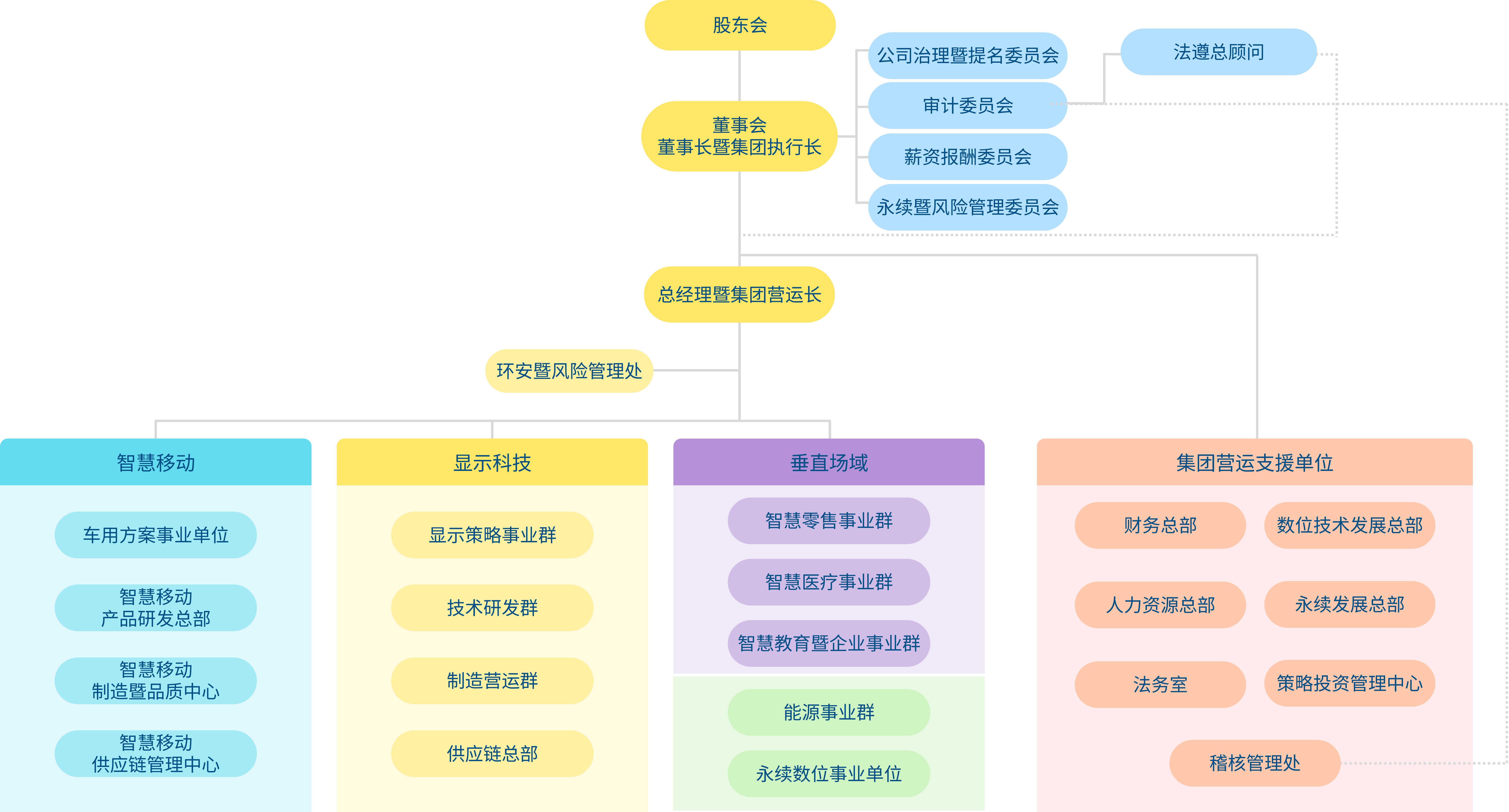 AUO Group �M���ܘ�(g��u)