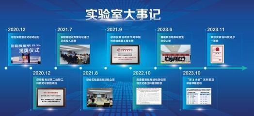 智能網(wǎng)絡(luò)聯(lián)合實(shí)驗(yàn)室三周年 以技術(shù)開(kāi)發(fā)開(kāi)拓?cái)?shù)字化新境界，科技賦能高質(zhì)量發(fā)展