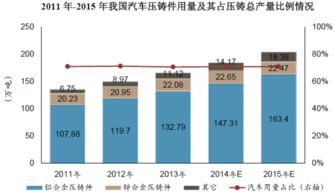 中國壓鑄網的演進與網絡技術開發的深度融合 現狀、挑戰與未來